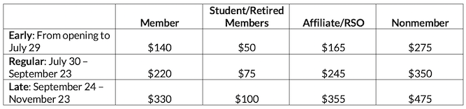 Early Rates, from opening to July 29: Member = $140, Student/Retired Member = $50, Affiliate/RSO=$165, Nonmember = $275. Regular Rates, July 30 – September 23: Member =$220, Student/Retired = $75, Affiliate/RSO=$245, Nonmember = $350. Late Rates, September 24 – November 23: Member =$330, Student/Retired = $100, Affiliate/RSO=$355, Nonmember = $475