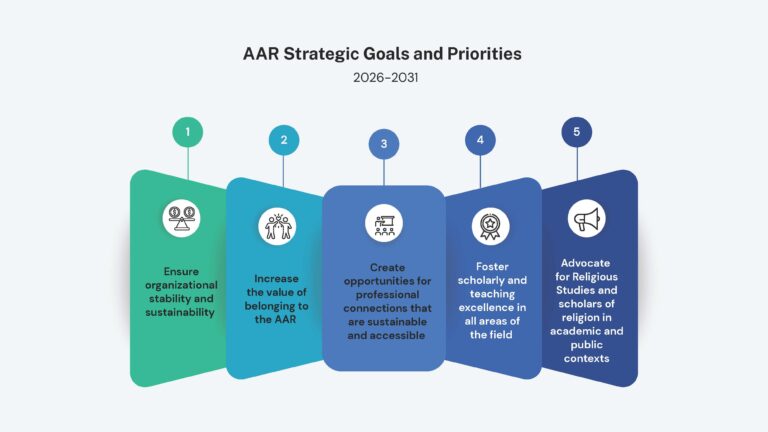 AAR Strategic Goals and Priorities, 2026-2031 - AAR